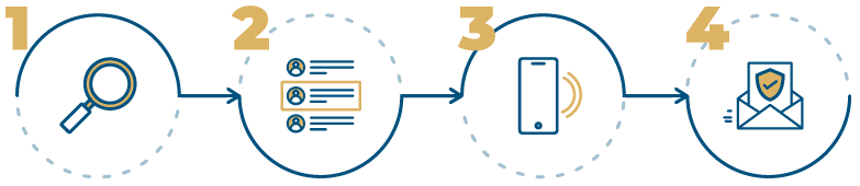 How TrustDALE Works