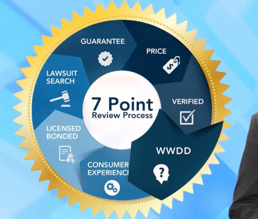 7 Point Review Process: WWDD