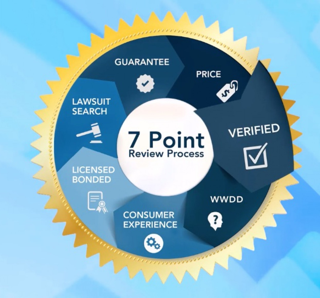 7-Point Review Process: Verified