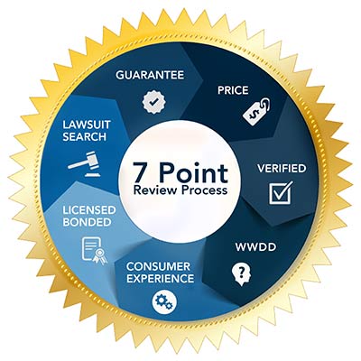 7-Point Process